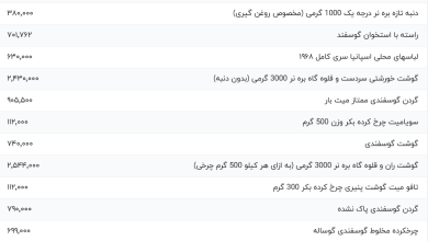 قیمت گوشت قرمز، امروز ۱۸ مهر ۱۴۰۳