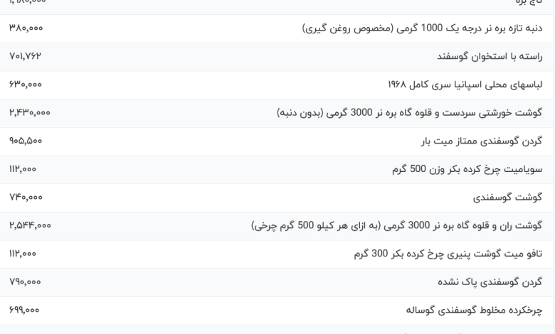 قیمت گوشت قرمز، امروز ۱۸ مهر ۱۴۰۳