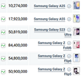 قیمت گوشی‌های سامسونگ، امروز ۱۸ مهر ۱۴۰۳