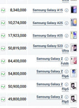 قیمت گوشی‌های سامسونگ، امروز ۱۸ مهر ۱۴۰۳