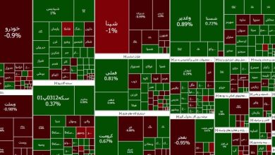 شاخص بازار بورس، امروز ۱۸ مهر ۱۴۰۳