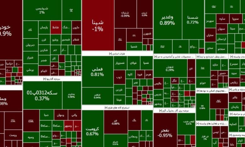 شاخص بازار بورس، امروز ۱۸ مهر ۱۴۰۳