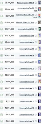 قیمت گوشی‌های سامسونگ، امروز ۱۹ مهر ۱۴۰۳