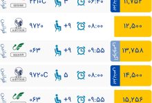 قیمت بلیط هواپیما تهران-دبی، امروز ۱۹ مهر ۱۴۰۳
