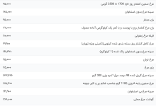 قیمت گوشت مرغ، امروز ۲۴ مهر ۱۴۰۳