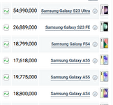 قیمت گوشی‌های سامسونگ، امروز ۲۵ مهر ۱۴۰۳