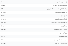 قیمت گوشت قرمز، امروز ۲۵ مهر ۱۴۰۳