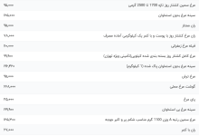 قیمت گوشت مرغ، امروز ۲۵ مهر ۱۴۰۳