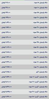 قیمت سکه پارسیان، امروز ۲۶ مهر ۱۴۰۳