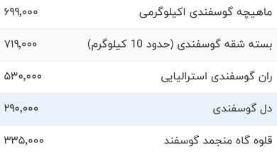 قیمت گوشت قرمز، امروز ۲۶ مهر ۱۴۰۳