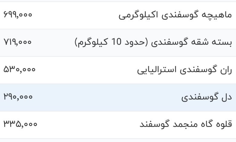 قیمت گوشت قرمز، امروز ۲۶ مهر ۱۴۰۳