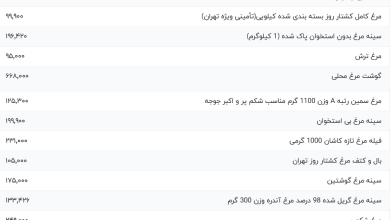 قیمت گوشت مرغ، امروز ۳ آبان ۱۴۰۳