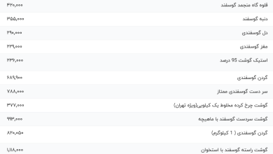 قیمت گوشت قرمز، امروز ۳ آبان ۱۴۰۳