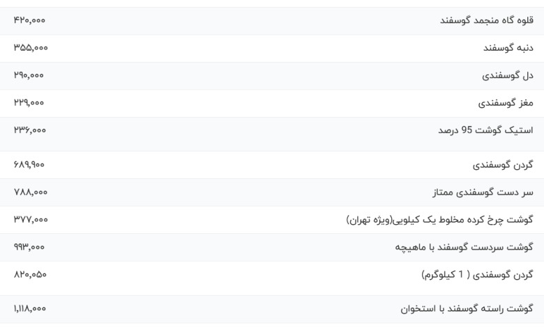 قیمت گوشت قرمز، امروز ۳ آبان ۱۴۰۳