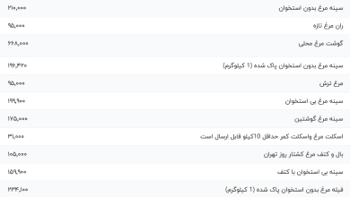 قیمت گوشت مرغ، امروز ۶ آبان ۱۴۰۳