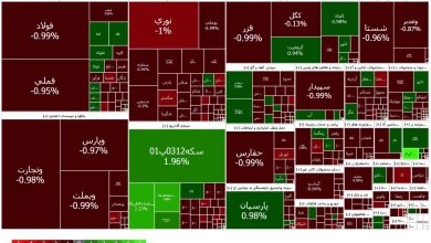 کاهش ۸۶۹۱ واحدی شاخص کل در سایه حمایتی محدودیت دامنه نوسان - هشت صبح