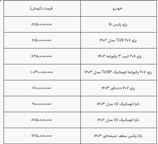 قیمت خودرو نوسانی شد/ رکود ادامه دارد+ جدول