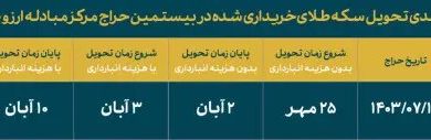 بیستمین حراج سکه دوشنبه ۱۶ مهر ماه برگزار می‌شود + جدول فرآیند