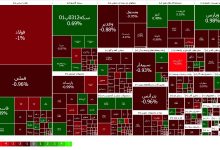 گزارش روزانه بورس؛ کاهش ۸۱۲۳ واحدی شاخص کل - هشت صبح