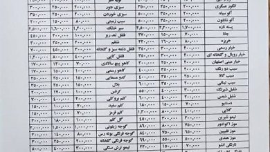 قیمت عمده میوه و سبزیجات اعلام شد+ جدول