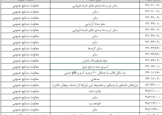 محل تامین ارز ۲۹ قلم کالا تغییر کرد