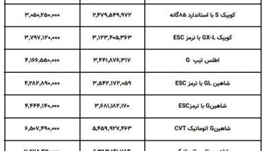 فهرست جدید قیمت خودروهای سایپا اعلام شد