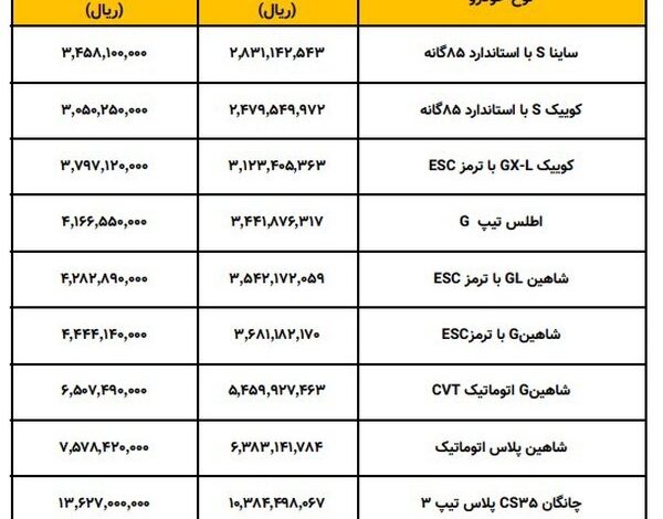 فهرست جدید قیمت خودروهای سایپا اعلام شد