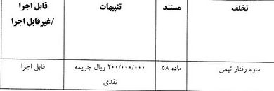 اعلام آرای انضباطی ۳ باشگاه لیگ برتری