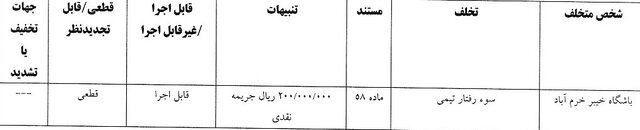 اعلام آرای انضباطی ۳ باشگاه لیگ برتری