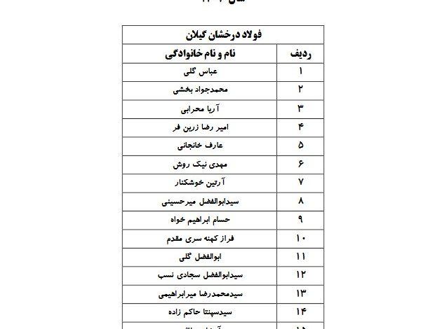 لیگ برتر وزنه‌برداری تیم می‌خواهد!