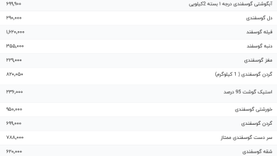 قیمت گوشت قرمز، امروز ۱۰ آبان ۱۴۰۳