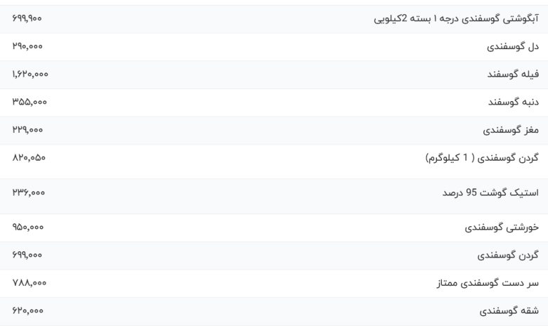 قیمت گوشت قرمز، امروز ۱۰ آبان ۱۴۰۳