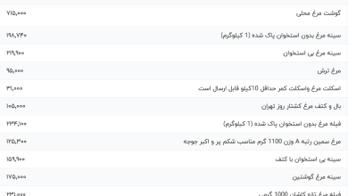 قیمت گوشت مرغ، امروز ۱۰ آبان ۱۴۰۳