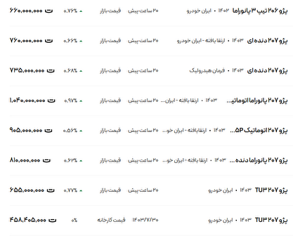 قیمت پژو ۲۰۶ و ۲۰۷، امروز ۱۴ آبان ۱۴۰۳