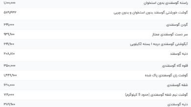 قیمت گوشت قرمز، امروز ۲۲ آبان ۱۴۰۳