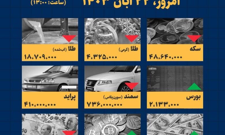 اینفوگرافیک / امروز ۲۲ آبان قیمت‌ها چقدر است؟