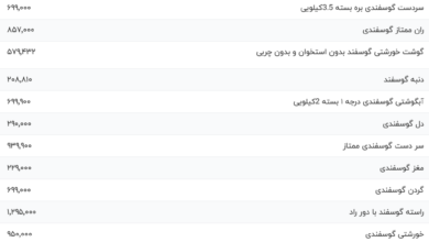 قیمت گوشت قرمز، امروز ۱ آذر ۱۴۰۳