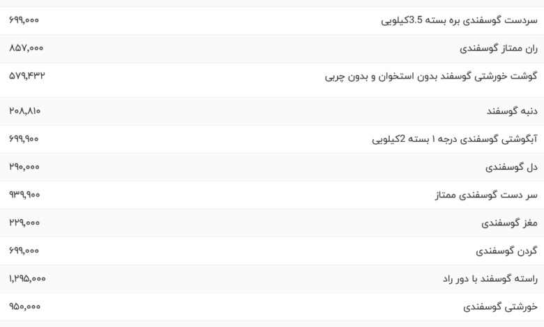 قیمت گوشت قرمز، امروز ۱ آذر ۱۴۰۳