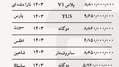 قیمت خودرو‌های داخلی امروز ۵ آذر ۱۴۰۳