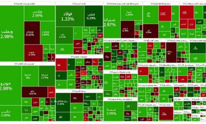 شاخص بازار بورس، امروز ۷ اذر ۱۴۰۳