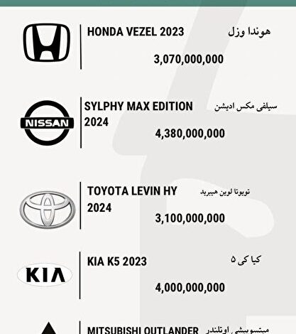 قیمت خودرو‌های وارداتی پرطرفدار امروز ۷ آذر ۱۴۰۳