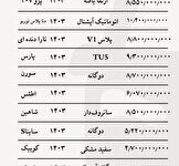 قیمت خودرو‌های داخلی امروز ۷ آذر ۱۴۰۳