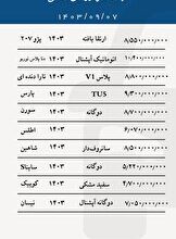 قیمت خودرو‌های داخلی امروز ۷ آذر ۱۴۰۳