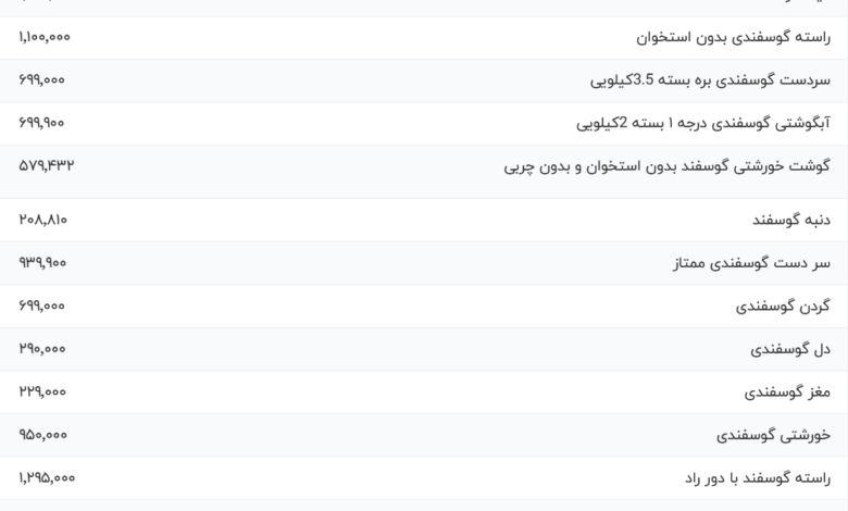 قیمت گوشت قرمز، امروز ۸ آذر ۱۴۰۳