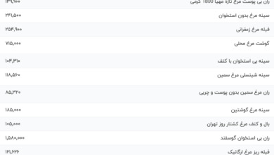 قیمت گوشت مرغ، امروز ۸ آذر ۱۴۰۳