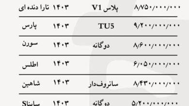 قیمت خودرو‌های داخلی امروز ۸ آذر ۱۴۰۳