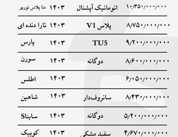 قیمت خودرو‌های داخلی امروز ۸ آذر ۱۴۰۳