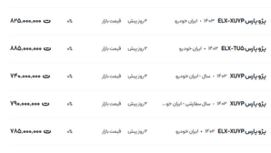 قیمت پژو پارس، امروز ۱۰ آذر ۱۴۰۳