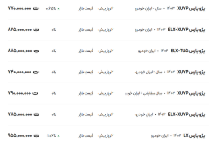 قیمت پژو پارس، امروز ۱۰ آذر ۱۴۰۳