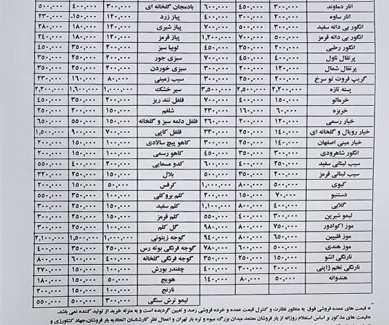 هر کیلو گرم گوجه فرنگی ۵۵ تا ۵۹ هزار تومان + جدول